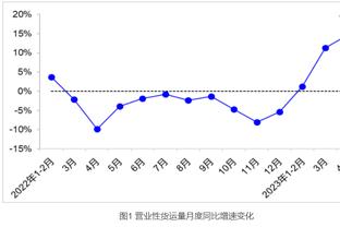 Windhors：湖人已与老鹰谈过穆雷交易 但目前暂无进展